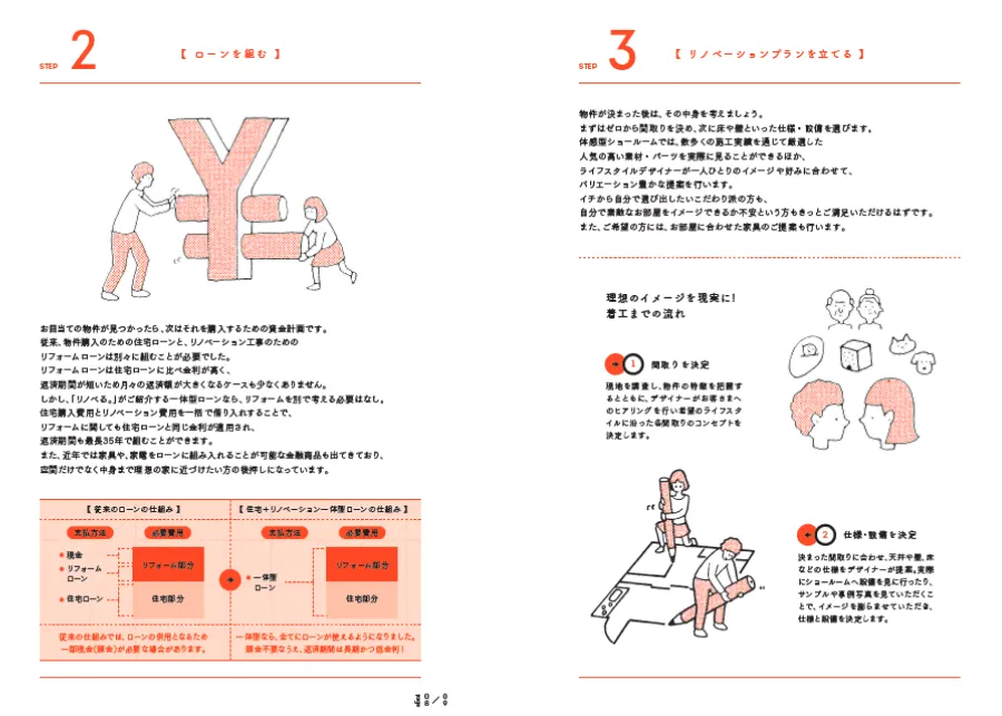 リノベる。ガイドブックの画像