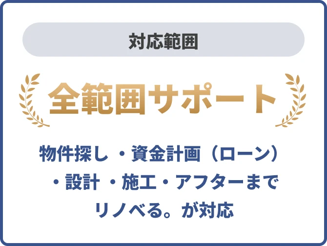 物件探し・賃金計画（ローン）・設計・施工・アフターまで、リノベる。がすべて対応